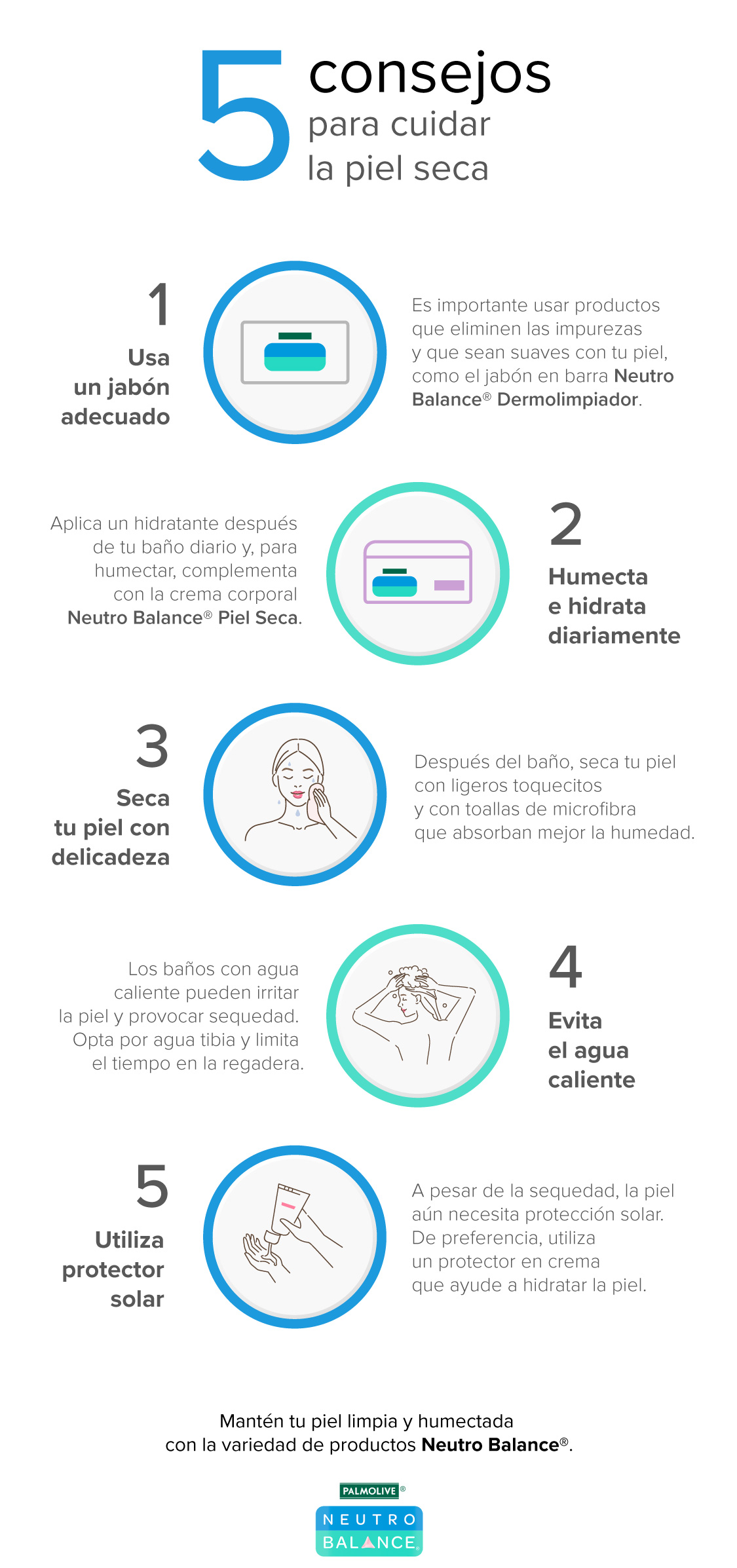 Infografía con consejos para el cuidado de la piel seca, incluyendo hidratación, limpieza suave y uso de productos adecuados.