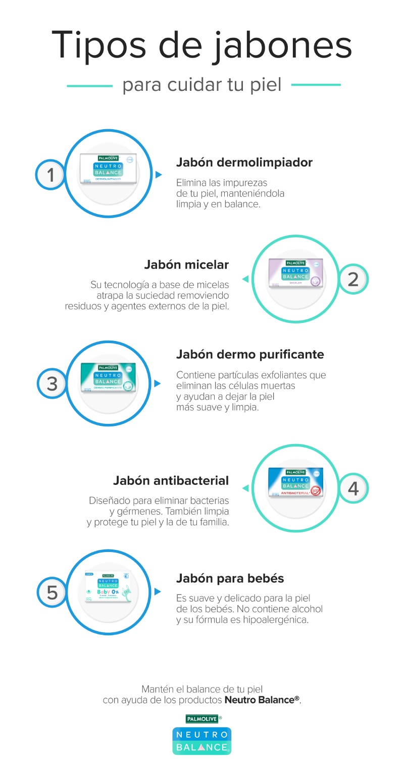 Tipos de jabones para cuidar la piel