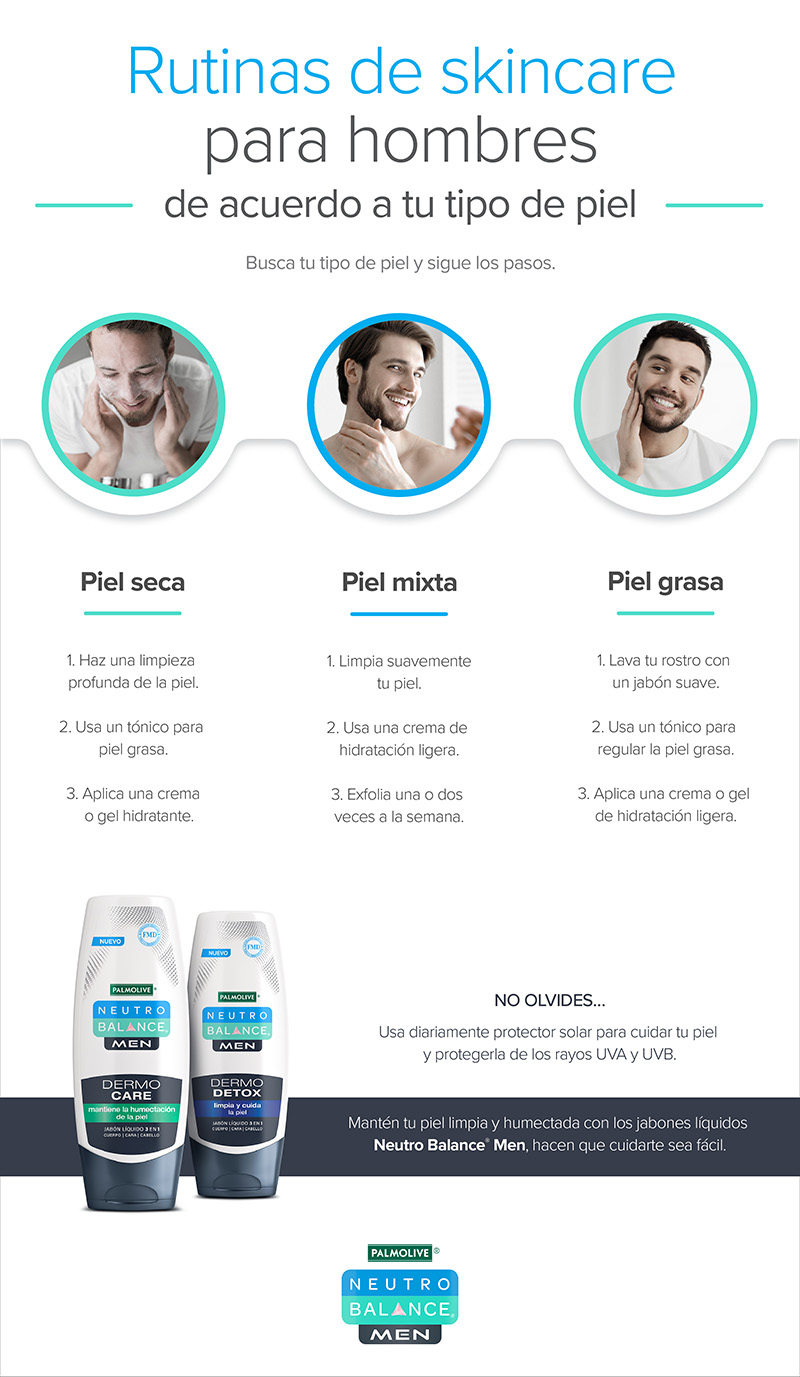 Infografía sobre rutinas de skincare para hombres paso a paso